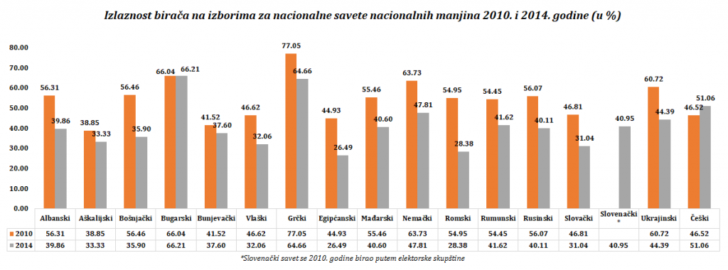 izlaznost-biraca-2010-2014