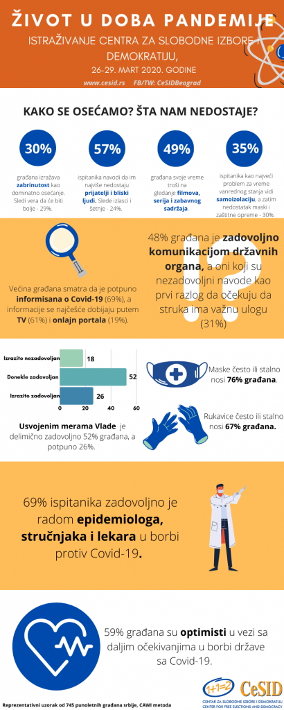 zivot-u-doba-pandemije-istrazivanje-centra-za-slobodne-izbore-i-demokratiju-mart-2020_final