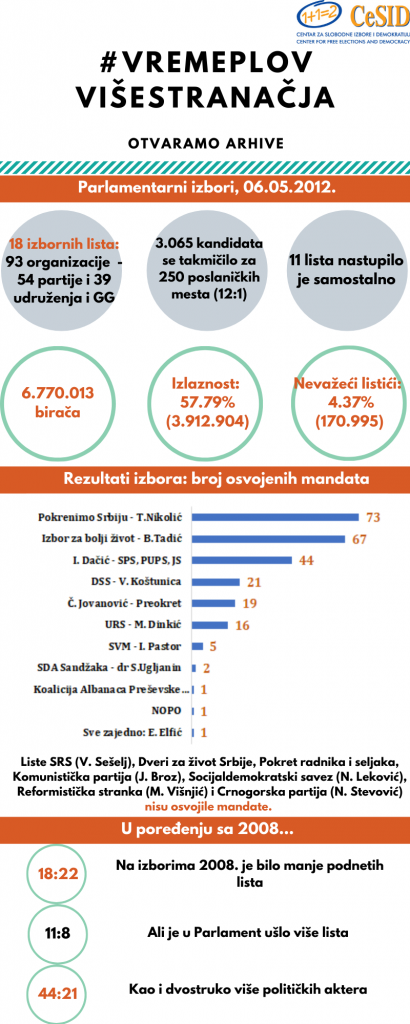 2020-05-06_04-parlamentarni-2012