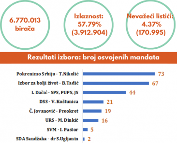 2020-05-06_04-parlamentarni-2012