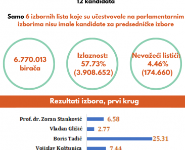 2020-05-06_05-predsednicki-2012