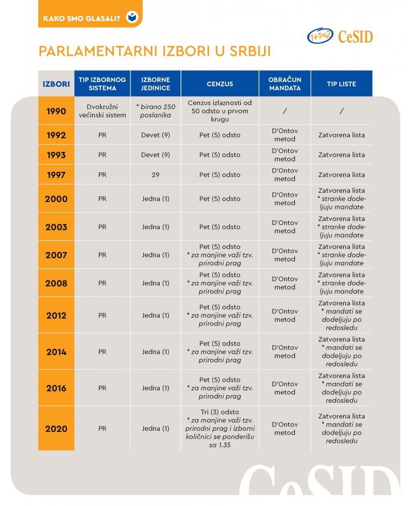 2020-05-16-izborni-sistemi-parlamentarni