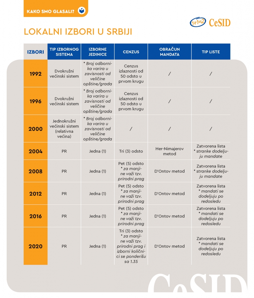 3_izborni-sistemi