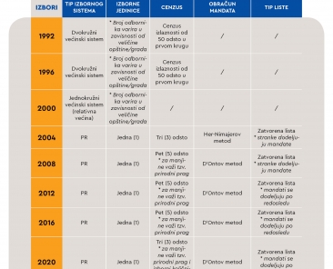 3_izborni-sistemi