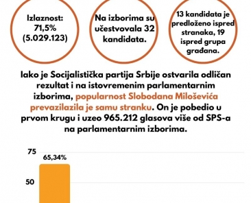 1990-predsednicki-septembar