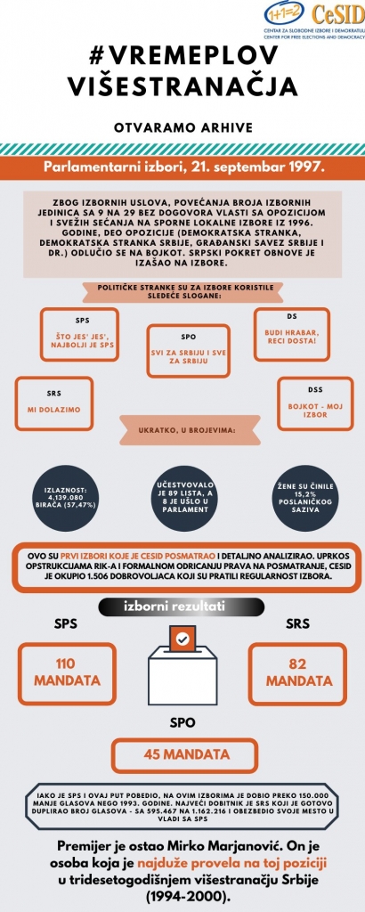 1997-parlamentarni-sep