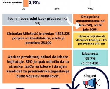 2000-predsednicki-septembar