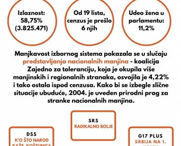 2003-parlamentarni-dec