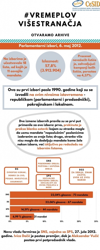 2012-parlamentarni-maj