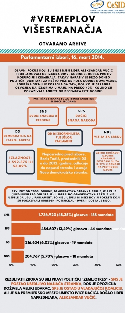 2014-parlamentarni-mart