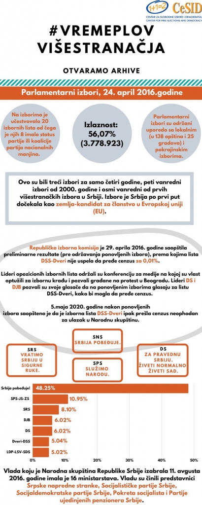 2016-parlamentarni-april