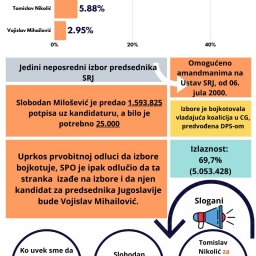 2000-predsednicki-septembar